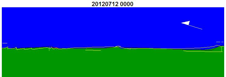 Dopo vari tentativi di modifica dei parametri di trasporto K1 e K2 sotto la forzante ondosa agente nel periodo di 2 anni dal 2010 al 2012, si è