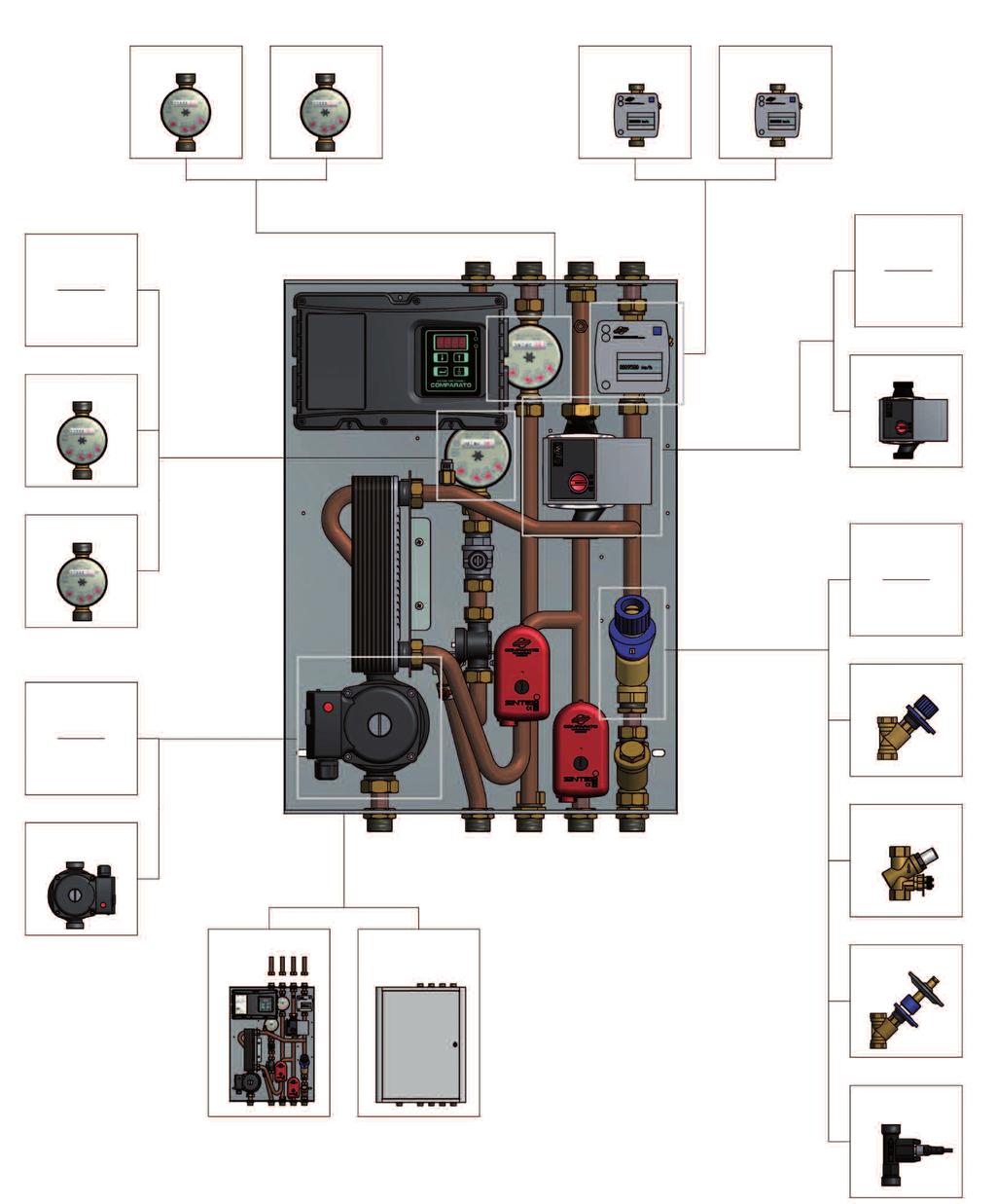 CONFIGURAZIONE MODULO CONTATORE ACQUA SANITARIA qp,5 CONTATORE DI CALORE qp,5 locale impulsivo locale m-bus LINEA ACQUA SANITARIA TRATTATA ASSENTE se non necessaria REGOLATORE DELLA PORTATA CON