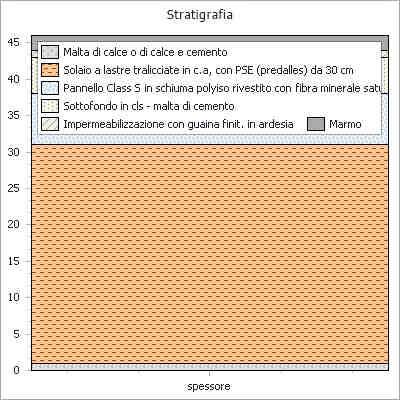 minerale saturata spessori da 80 a 140 mm isolamento solai e pareti. 4 Sottofondo in cls - malta di cemento 0,050 1,400 2000,000 1000,000 60,000 0,000 5 Impermeabilizzazione con guaina finit.