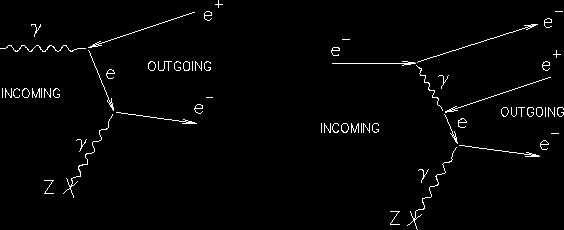 Fotoni 3. Produzione di Coppie creazione di coppia e + e - per interazione del fotone nel campo coulombiano di un nucleo γ + N e + + e - + N N.B.