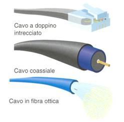 I mezzi trasmissivi sono supporti fisici tramite i quali, i segnali si propagano da un punto all altro della rete.