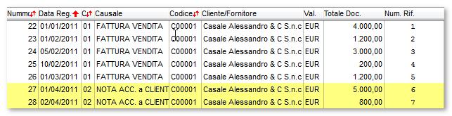 Se consideriamo il caso in cui l ammontare imponibile della nota di variazione è tale per cui la decurtazione dell ammontare del contratto non raggiunge la soglia si ottiene che tutte le fatture