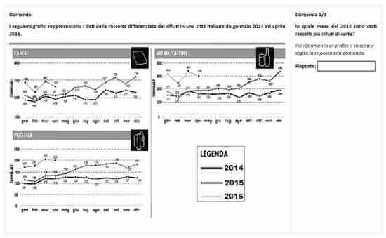 LIVELLO 2 In questa domanda vengono forniti tre diagrammi in ognuno dei quali sono rappresentate tre serie storiche.