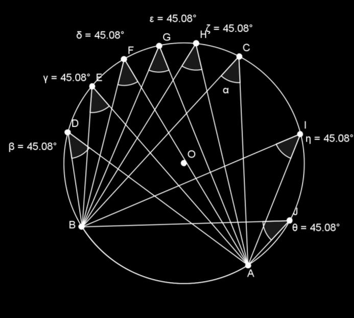 Angoli al centro e angoli alla circonferenza Si dice ANGOLO AL CENTRO ogni angolo che ha il vertice nel centro di una circonferenza e insiste sull arco AB ( ).