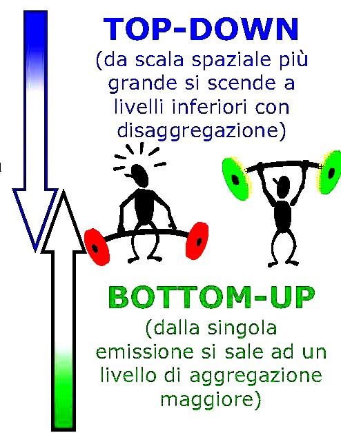 Approccio Top-down e Bottom-up Quando si utilizza l approcciol Top-down down: Per avere stime veloci (anche se meno accurate) Se non sono disponibili dati riferiti alla realtà locale o il costo per