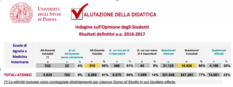 CONSIGLIO DEL CORSO DI LAUREA MAGISTRALE A CICLO UNICO MV