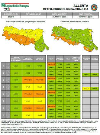 SISTEMA DI ALLERTAMENTO Passaggio al codice colore allerta