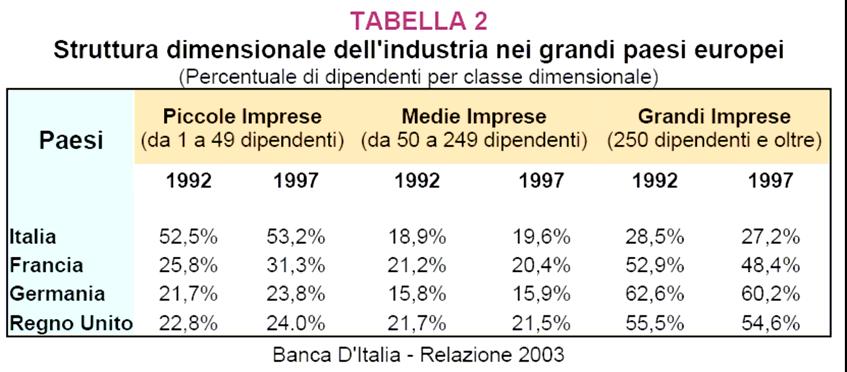 A) INTRODUZIONE Struttura delle imprese e diffusione della contrattazione Abbiamo voluto premettere questa introduzione perché prima di analizzare la contrattazione di II livello è necessario