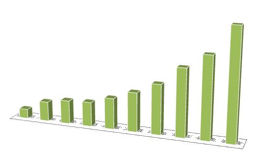 La situazione delle FER in Italia e nel Piemonte