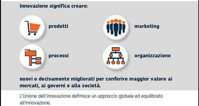 Diversi aspetti dell innovazione L Unione dell