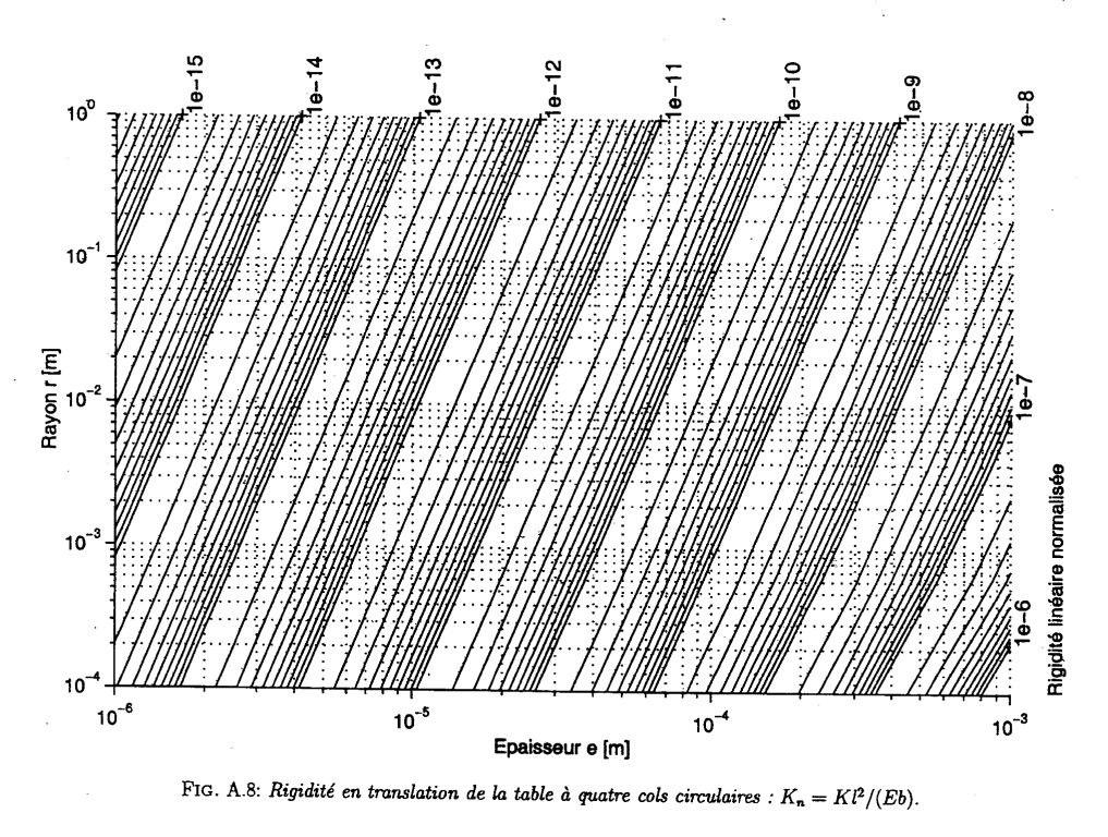 3.5 mm 70µm Sulla curva possiamo scegliere una coppia di valori (r,e) che soddisfano la condizione definita.