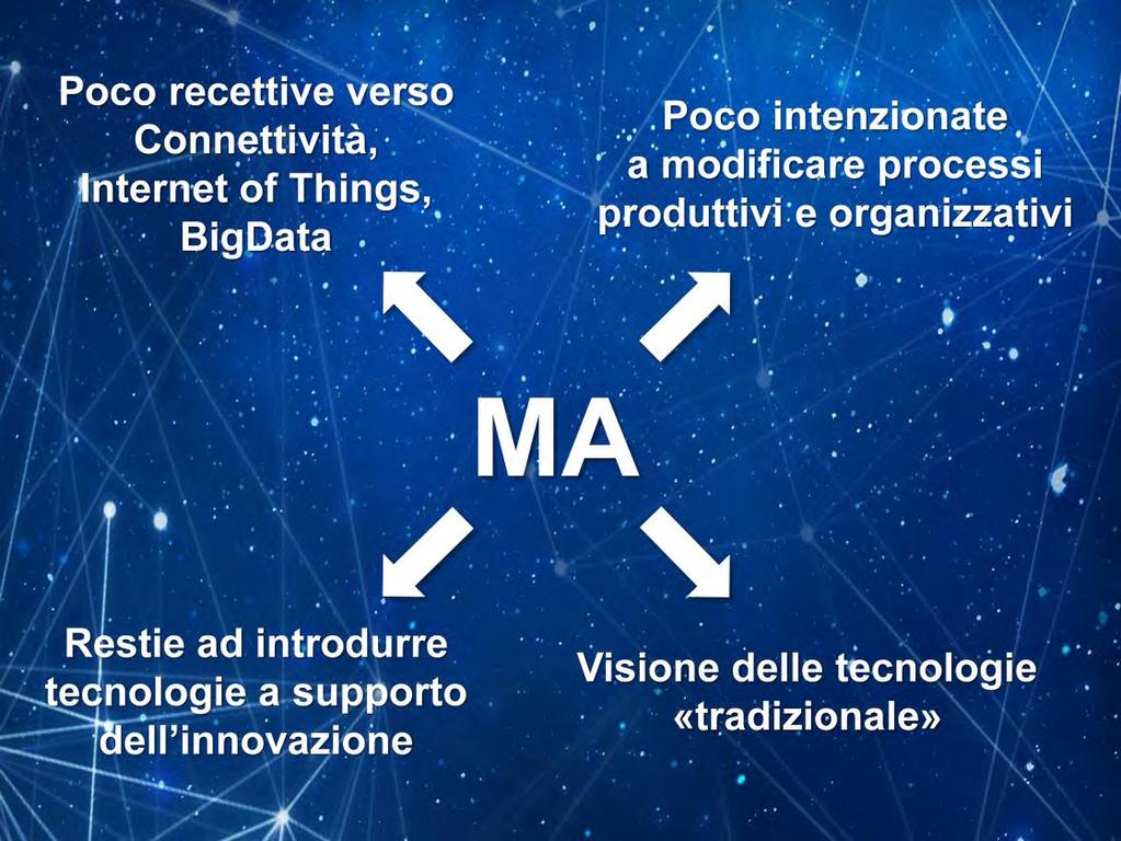 Tuttavia: Sono ancora poco recettive verso la nuova sfida digitale e un po restie ad introdurre nuove tecnologie che supportano l innovazione e portano a sviluppare nuovi percorsi di business legati