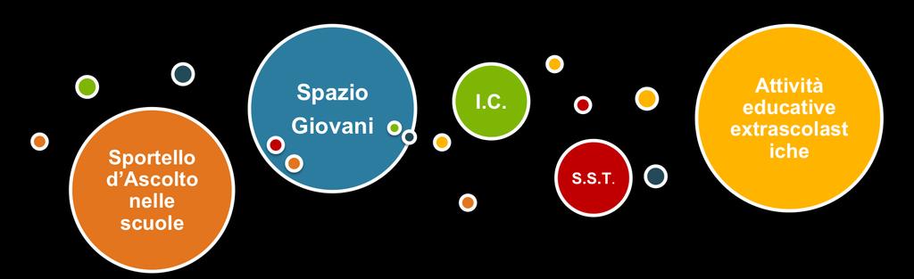 degli alunni stranieri nelle scuole Co-progetta interventi su