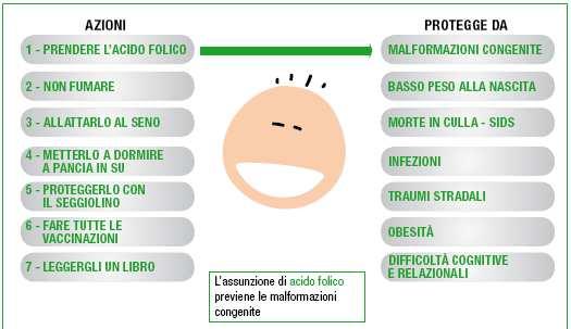 prevenzione di un più ampio spettro di problemi l efficacia