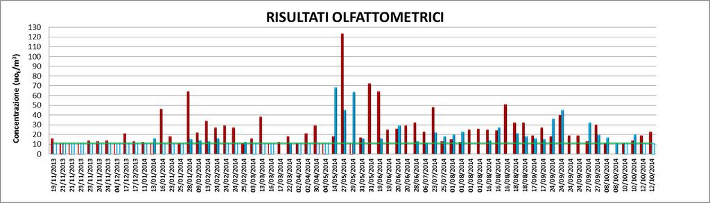 delle direzioni del vento