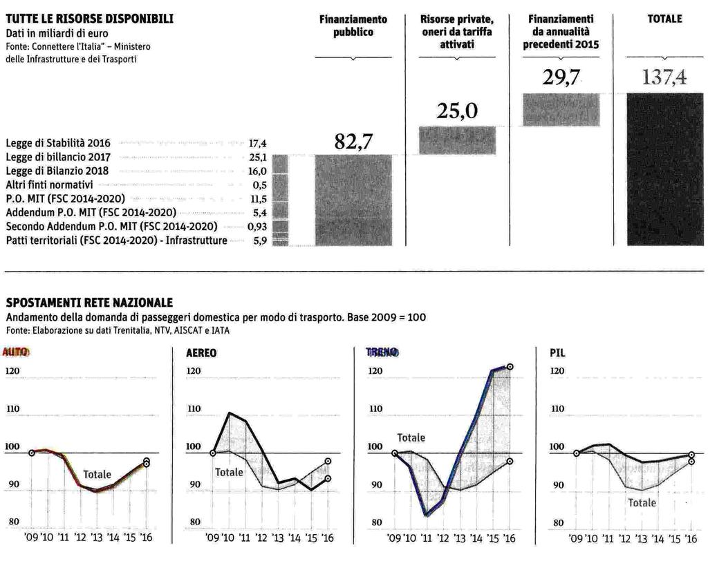 Quotidiano 22-04-2018 1+2 4 / 4