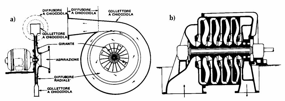 Schema di compressori centrifughi : a)