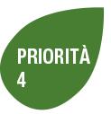 6 Priorità dello Sviluppo rurale Reg. (Ue) 1305/13 art.