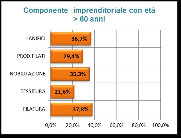 della riproducibilità delle risorse imprenditoriali è