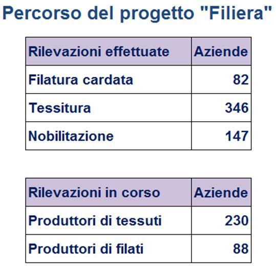 aziende della nobilitazione SINTESI