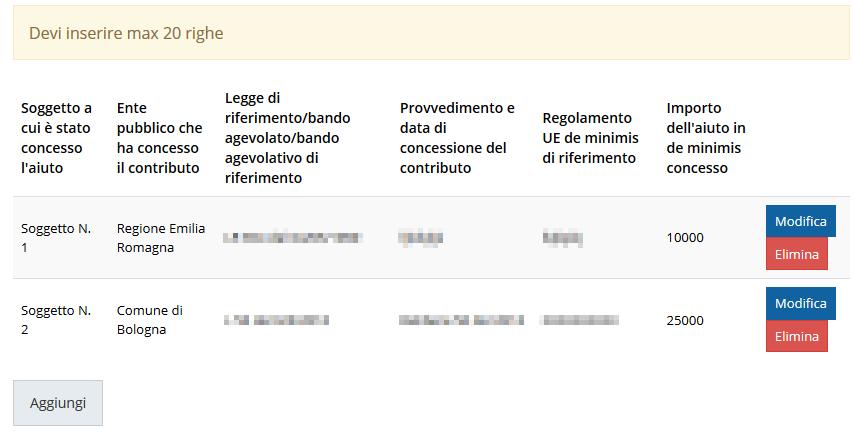 Figura 46 - Inserimento informazioni su aiuti in de minimis Al termine dell inserimento cliccare su Salva.