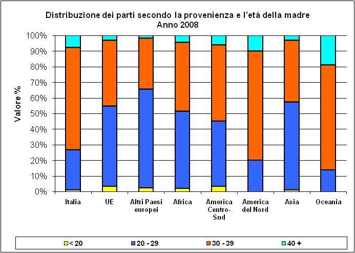 Grafico 6 - Distribuzione dei parti per area