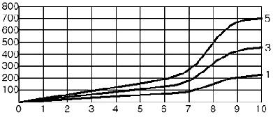 silicone Manuale Gas onica SP da R/ a R/2 preteflonata Gas ilindrica SPP con OR da G/ a G/2 da a PSI / da a ar -29,5 in Hg / -7mmHG (-7 torr) da 32 a 0 F / da 0 a 0 Poliammide (P) Poliuretano (PU)