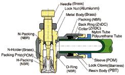 Nylon, Poliuretano - Nylon, Polyurethane Guida alle referenze Guide to references Modello/Model Speed con. 321. 01