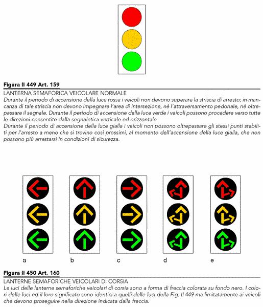 Segnali luminosi Figure II.