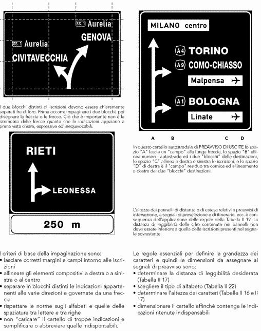 Tabella II.21 Art.