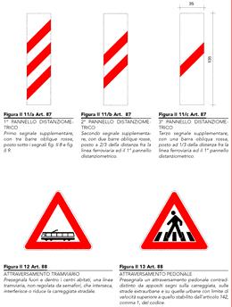 Figure II.11/a, II.11/b, II.