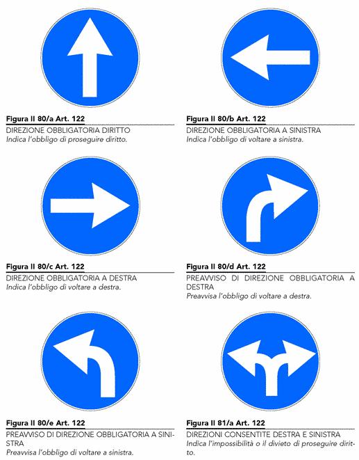 Segnali di obbligo Figure II.80/a, II.