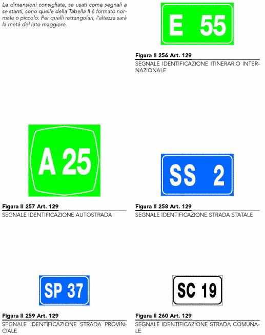 Segnali di identificazione strada Figure II.