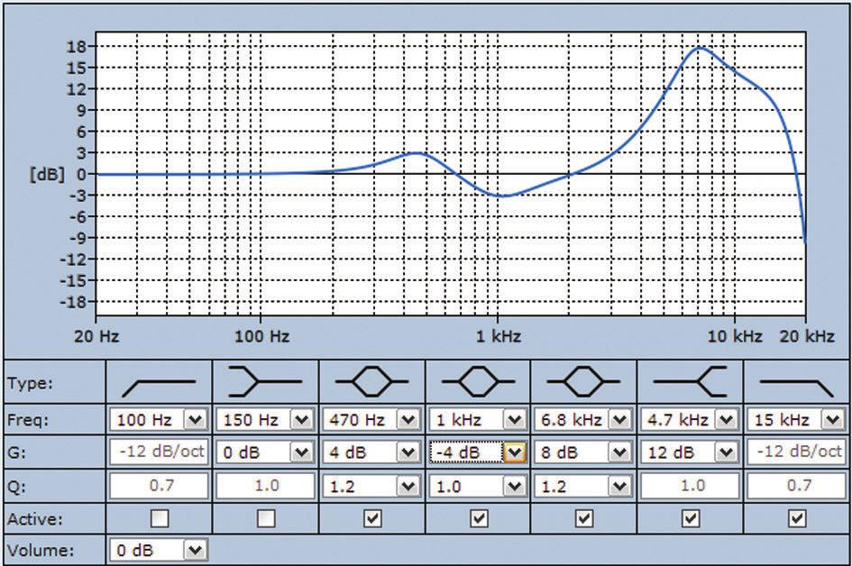 3 LBC 3482/ altoparlante a tromba Pezzi inclsi Sensibilità banda d'ottava * Ottava SPL 1 W/1 m Ottava totale SPL 1 W/1 m 125 Hz 6,1 - - 25 Hz 86,6 - - 5 Hz 1,2 - - 1 Hz 16,9 - - 2 Hz 14,1 4 Hz 99,4 -
