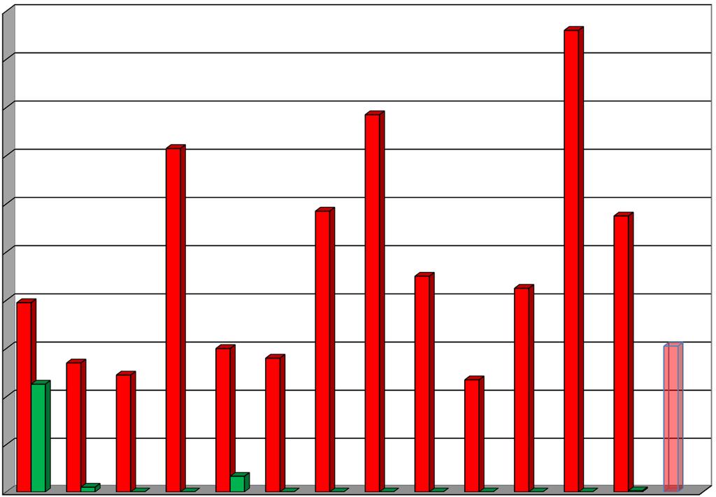 Confronto adulti 2012 2014 20,5 18,5 16,5 ETU 2012 mcg/l ETU 2014 mcg/l 14,5 12,5 10,5 mcg/l 8,5 6,5 4,5 2,5