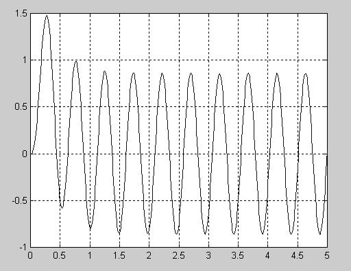 Sistemi dinamici lineari (6) Dopo che il sistema dinamico è stato definito come oggetto di MatLab, su di esso è possibile agire applicando i consueti operatori, che assumono il seguente significato: