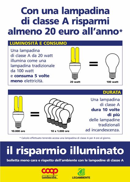 Ridurre l impatto: l esempio dell illuminazione L'illuminazione all'interno di un Ipermercato è una voce significativa dei consumi di energia elettrica raggiungendo valori dal 25 al 30% circa.