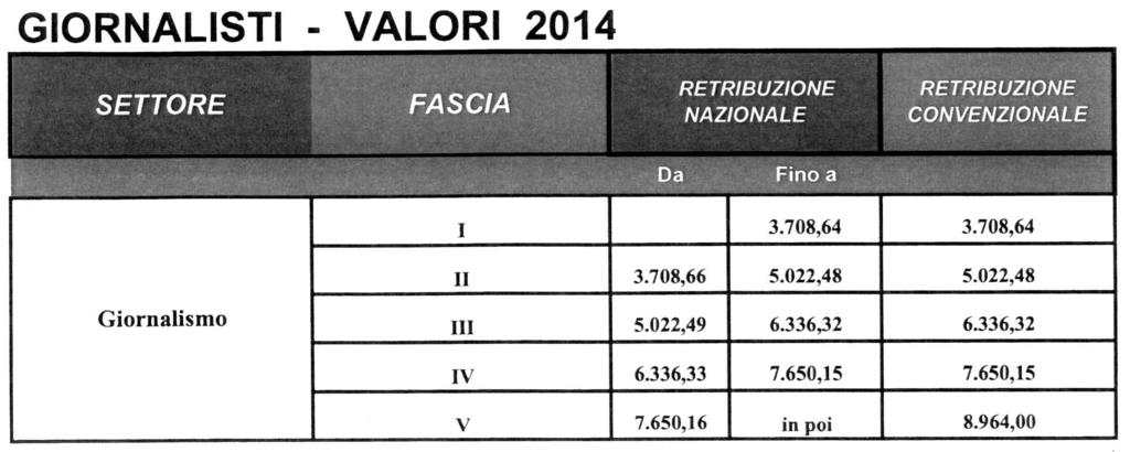 13A10809 MINISTERO DELLE POLITICHE AGRICOLE ALIMENTARI E FORESTALI DECRETO 13 dicembre 2013.