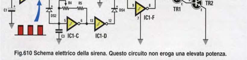 Ricordiamoci che quando alimentiamo un circuito integrato che contiene una porta inverter sul piedino d'ingresso della porta è presente un livello logico 0(0.