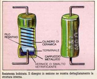 Questo tipo di resistenza è disponibile sul mercato in differenti formati che corrispondono a potenze di 1/8, 1/4, 1/3, 1/2, 1 e 2 watt con