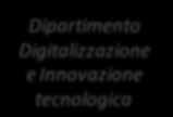 Dipartimento Digitalizzazione e Innovazione tecnologica Fonte: Elaborazione I-Com fusione di DigitPA (già CNIPA), l Agenzia per la diffusione delle tecnologie per l innovazione ed il Dipartimento per