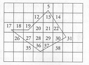 Ogni pixel è identificato da una coppia (x,y), dove x N è la colonna e y M la riga della cella.