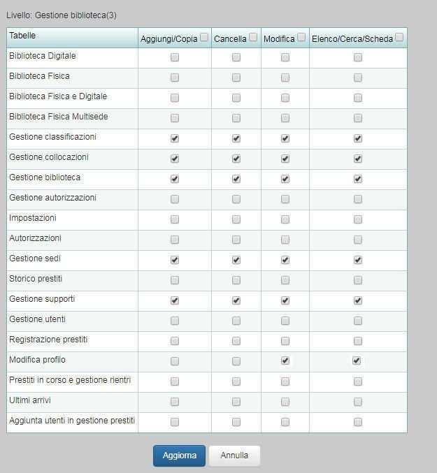 Terzo esempio Creazione di un livello per consentire agli amministratori di quel livello di gestire la biblioteca 1) In Gestione autorizzazioni cliccare su + per inserire un nuovo livello 2)