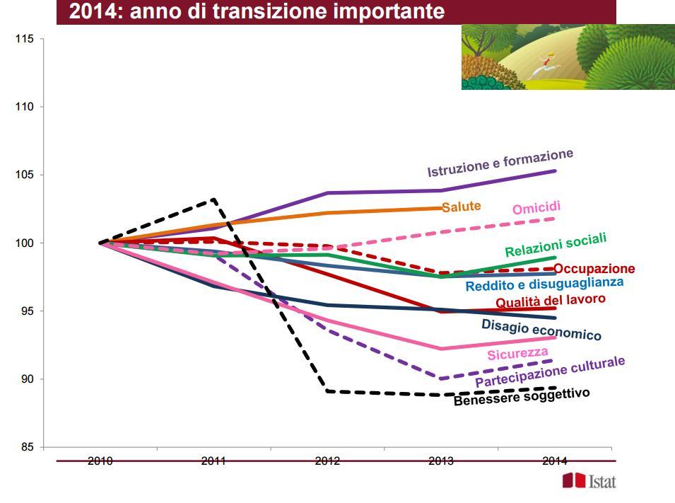 La sostenibilità nel BES Una sintesi per