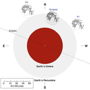 Per meglio evidenziare il fenomeno si può tentare di scattare due foto con i medesimi parametri di scatto, ma in due momenti diversi, prima e durante l'eclisse.