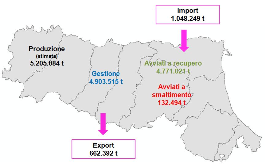 I rifiuti speciali da C&D: anno 2016 Nel 2016 i soggetti che hanno dichiarato di aver gestito rifiuti da C&D