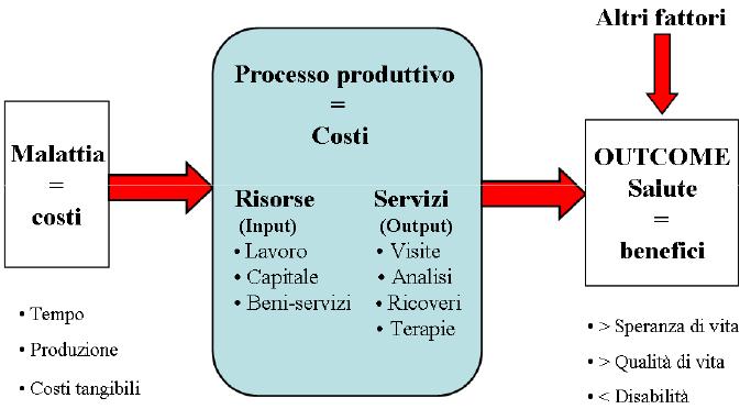 Modello di Sistema Sanitario Master in