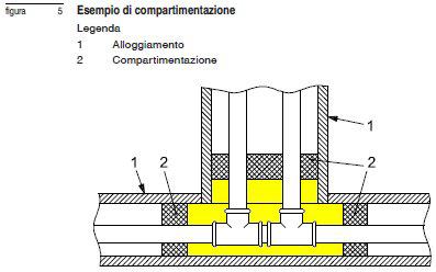 "T", collettori, ecc., può essere compartimentata con idonei materiali.