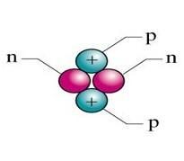 Massa di un nuleo ed energia di legame nuleare Numero atomio Z, numero di massa A M Zm p ( A Z) m n E legame M