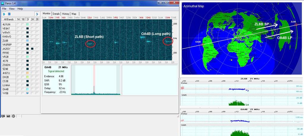 APPENDICE Studio con il Software Faros (Beacon Monitors) Ho provato ad analizzare un percorso propagativo Long path/short path utilizzando il software per il rilevamento dei Beacons Faros.